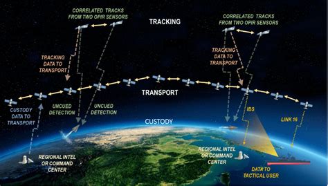 Dod Space Agency To Award Multiple Contracts For Up To 150 Satellites