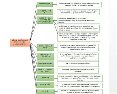 Herramientas Básicas Para La Investigación Educativa Cuadro SinÓptico