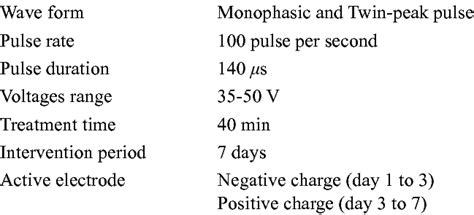 High Voltage Pulsed Current Stimulation Hvpcs Protocol Download Table