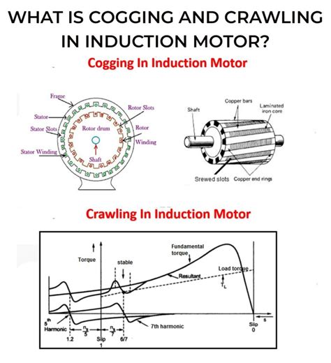 What Is Cogging And Crawlingin Induction Motor Mechanical Engineering