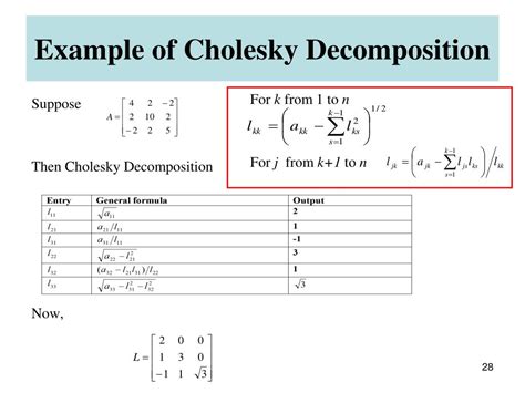 Ppt Matrix Decomposition And Its Application In Statistics Powerpoint