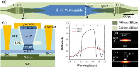 Figure From M Range Inp Based Type Ii Quantum Well Fabry Perot