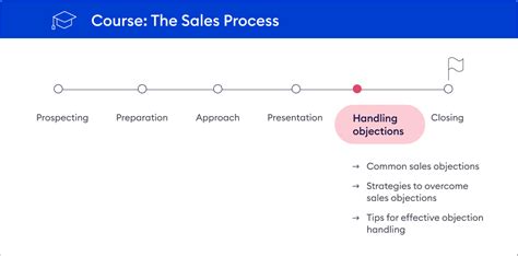 How To Create A Training Course Outline Template Included