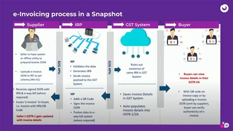 Webinar E Invoicing Under GST PPT