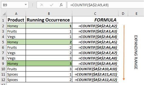 How To Do Running Count Of Occurance In Excel