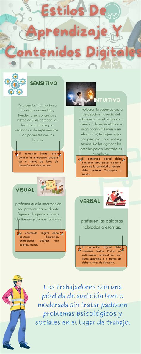 Infografia Estilos DE Aprendizaje Y Contenido Digitales Prefieren