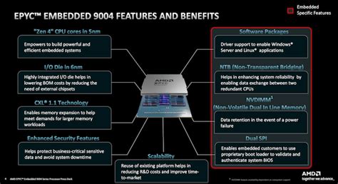 Amd Announces Zen Epyc Embedded Series Up To Cores With P