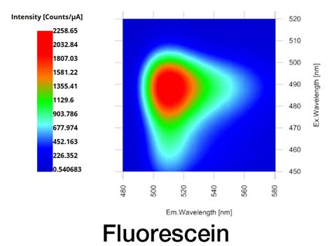 A Teem Spectroscopy