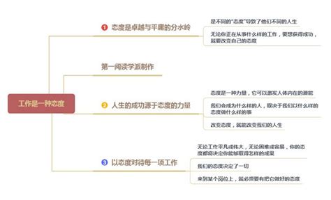 態度勝過能力態度決定成就能力決定未來態度比能力更重要 每日頭條