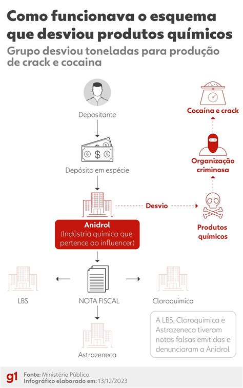 O Potiguar Quem Quem No Esquema Do Influenciador Renato Cariani Que