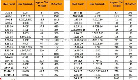 Kubota Tire Size Chart