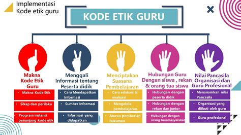 Abdul Rojak Implementasi Kode Etik Guru Youtube