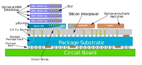 Capacidade Para Cowos Da Tsmc Vai Dobrar Em E Mas Ainda N O