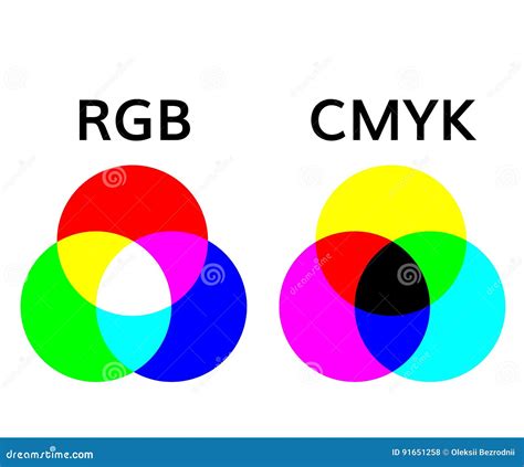 Cmyk Color Wheel Chart