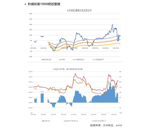 卫多多纸浆周报：强预期、若现实，观望为主卫多多