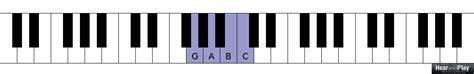 A Lesson On The Tetrachords Of The Major Scale - Hear and Play Music ...