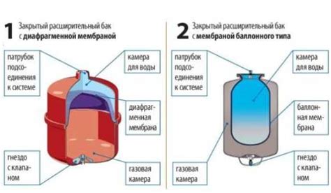 Гидроаккумулятор для воды: виды, подборка, монтаж
