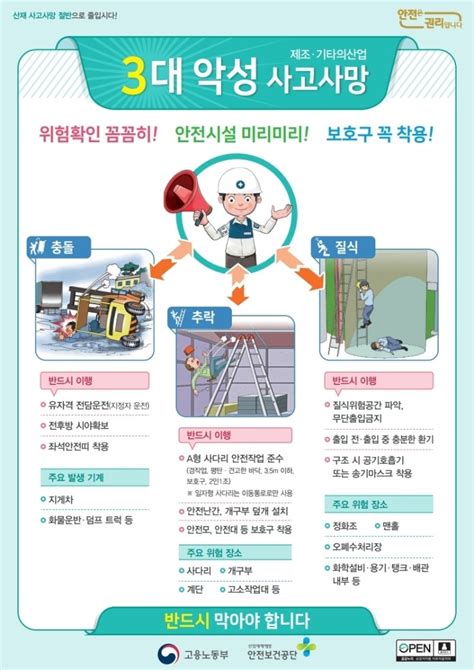 안전보건공단 3대 악성 사고사망 네이버 블로그