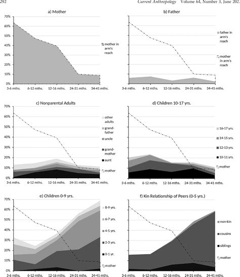 Figure 1 From Patterns Of Complementarity In The Social World Of