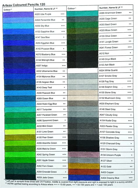Arteza Expert Colored Pencils 120 Sara Östlund Art