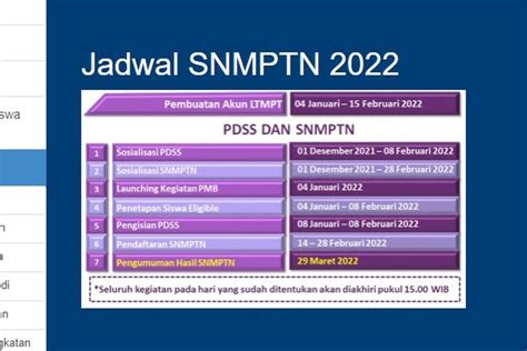 Snmptn 2022 Jadwal Syarat Dan 12 Tahapan Pendaftaran Snmptn 2022