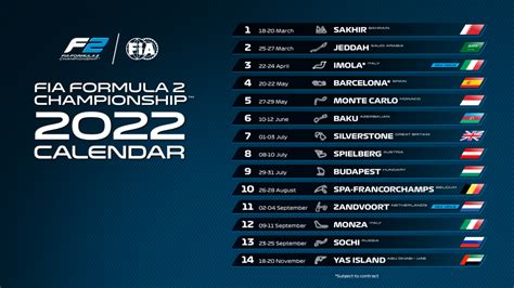 La F2 Presenta El Calendario 2022 La Temporada Más Larga De Su