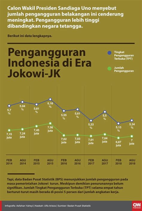 Tingkat Pengangguran Di Indonesia Newstempo