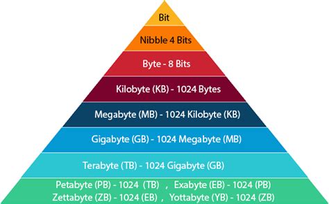 Cek Ukuran Table Di Sql Server 43notes