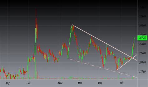 IRB Stock Price and Chart — NSE:IRB — TradingView