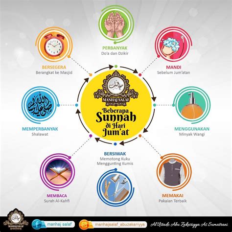 Amalan Sunnah Di Hari Jumat