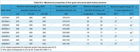 News BS EN 10210 Hot Finished Steel Structural Hollow Sections