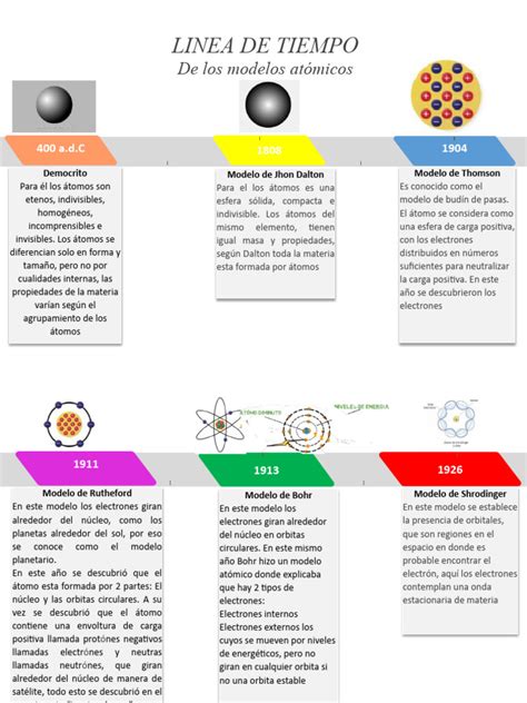 Linea De Tiempo De Los Modelos Atomicos 2 Pdf Átomos Núcleo Atómico