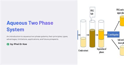 Aqueous Two Phase System