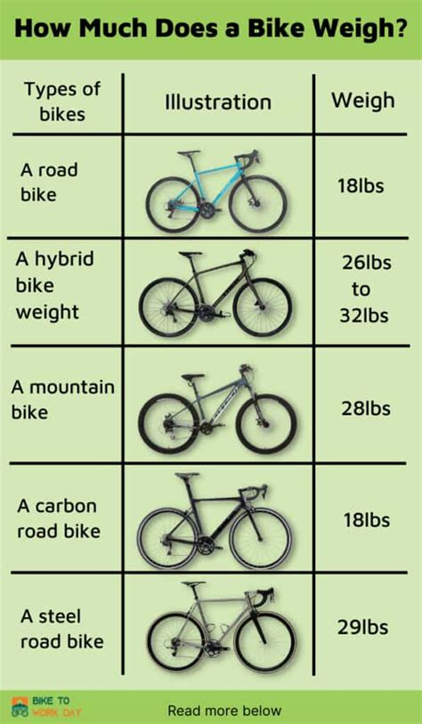 How Much Does A Bike Weigh Weight Of Each Bike Type