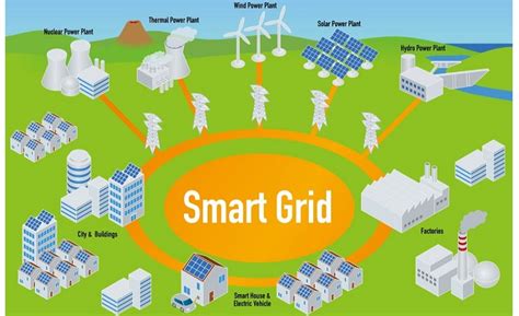 Smart Grid Technology Revolutionizing Energy Management For A Sustainable Future Green Grace Land