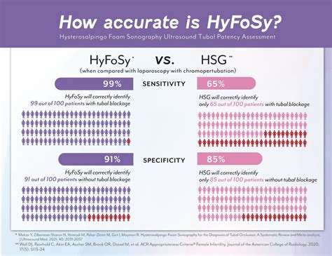 Sns Medica On Linkedin Snsmedica Hyfosy Exemfoamkit