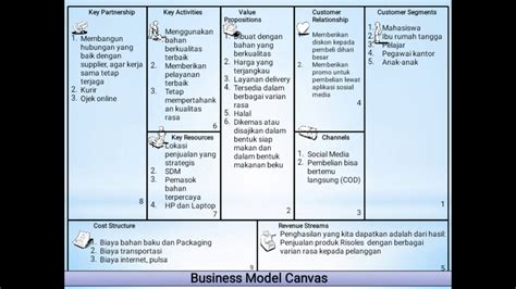 Presentasi Business Model Canvas Bmc Makanan Risoles Youtube