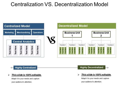 Centralization And Decentralization Organizational Structure