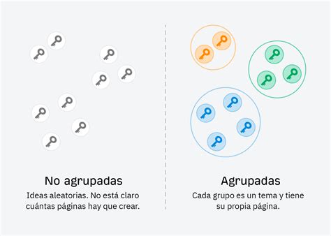 Ahrefs C Mo Agrupar Palabras Clave De Forma Sencilla Pixia Dise O