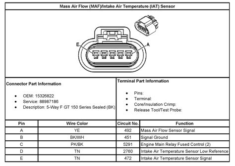 Diagrama Del Sensor Maf Sensor Maf O Sensor De Flujo De Aire