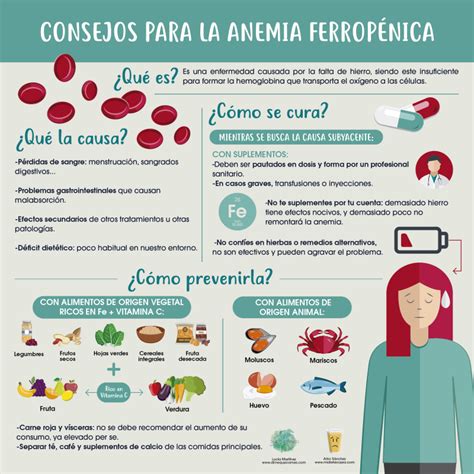 Suplemento De Hierro Mejor Tolerado Contra La Anemia