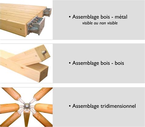 Structure Bois Assemblage Invisible Construction Charpente En Bois