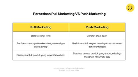 Apa Itu Pull Marketing Pengertian Dan Contoh 2023 Revou