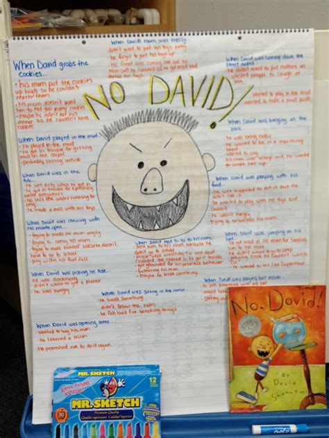 Using No David To Teach Inferences Students Looked At Each Picture