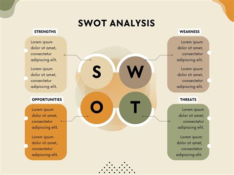 Swot Template