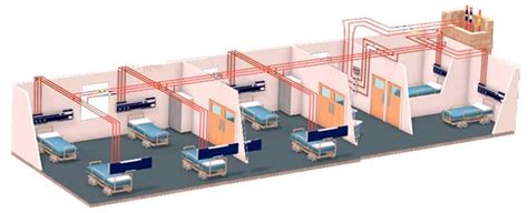 Oxeeco Products Medical Gas Pipe Line System