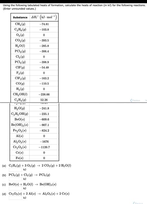 Solved Using The Following Tabulated Heats Of Formation Chegg