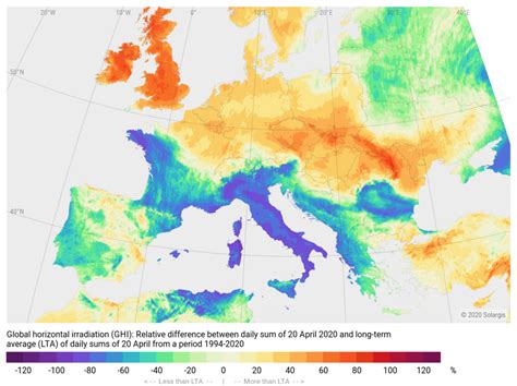 Record High Solar Irradiation Helps Uk Generation Surge Solar Power