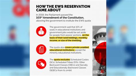 Supreme Court Endorses 10 Ews Quota All You Need To Know About It