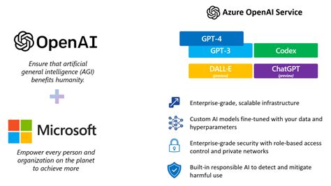 Azure Openai Security Key Questions Addressed Applied Information Sciences